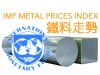 Newest Metal Price index update -